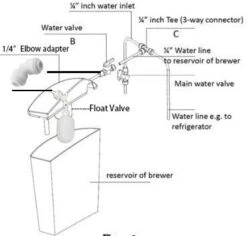 -CMK01 Coffee Maker AutoFill Kit Filtered Water Auto Refill DIY Kit Coffee Machine Water Line Kit Direct Water Line Plumbing Kit For Non-Commercial Keurig Coffee Maker Single-Serve Brewers -KitchenAid Shop 31kFzxmNTML