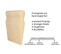 Maple Wood Kids Knife, Kitchen Tool For Toddler And Kids Cooking. Toddler Knife / Montessori Kitchen. -KitchenAid Shop 41P1pjS1yUL