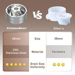 Manual Coffee Bean Grinder: Coffee Hand Grinder 25g Capacity With Stainless Steel Conical Burr Coffee Grinders, Finely Setting Adjustable Grinder Perfect For Pour Over, Espresso, Black -KitchenAid Shop 41Ty6P2ScuL