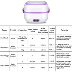 Electric Lunch Box, 3 In 1 Food Heater/Cooker/Steamer With Stainless Steel Bowls, Egg Steaming Tray, Spoon, Measuring Cup For Office, School,Home And Travel -KitchenAid Shop 41hiSbGfXML