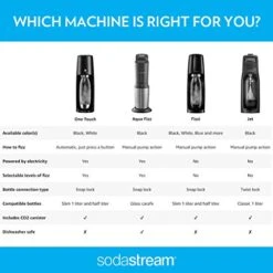 SodaStream Fizzi Sparkling Water Maker Bundle (Black), With CO2, BPA Free Bottles, And 0 Calorie Fruit Drops Flavors -KitchenAid Shop 41mSQUTQ9RL 1