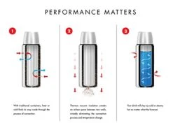 Thermos Hermos NCI1000SS4 Vacuum Insulated Stainless Steel Gourmet Coffee Press, 34-Ounce, 9.2"x 6.9"x 4.3" -KitchenAid Shop 41mwW0wjtXL