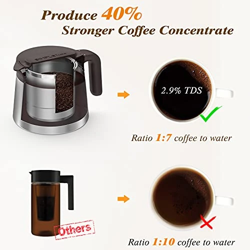 Cold Brew Coffee Maker, 1.8L/61oz, Premium Quality Stainless Steel Pot And Filter, Perfect For Homemade Iced Coffee 8 Cold Brew Coffee Maker, 1.8L/61oz, Premium Quality Stainless Steel Pot And Filter, Perfect For Homemade Iced Coffee - Image 6
