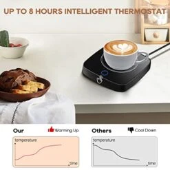 Coffee Mug Cup Warmer For Desk Auto Shut Off Use, Cup Warmer For Coffee Tea Milk Drink, Mug Warmer For Desk Office Home, Candle Warmer With 3 Temp Settings, Gifts For Men Women -KitchenAid Shop 41xsB9ghnTL