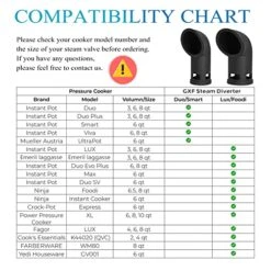 GXF Steam Release Diverter, Silicone Black Steam Diverter Kitchen Accessories For Instant Pot DUO,DUO Plus, Smart Pressure Cooker, Compatible With Mini, 3 Qt 5 Qt 6 Qt 8 Qt Pressure Valve (DUO/Smart) -KitchenAid Shop 512KVR7lDqL