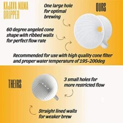 Pour Over Coffee Dripper - Ceramic Slow Brewing Accessories For Home, Cafe, Restaurants - Easy Manual Brew Maker Gift - Strong Flavor Brewer - V02 Paper Cone Filters - Pink, 2 Cup 20 Pour Over Coffee Dripper - Ceramic Slow Brewing Accessories For Home, Cafe, Restaurants - Easy Manual Brew Maker Gift - Strong Flavor Brewer - V02 Paper Cone Filters - Pink, 2 Cup -KitchenAid Shop 513AH8ZCCpL