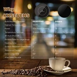 Coffee Mug Warmer, 50W Smart Cup Warmer With Auto Shut Off, 3-Temperature Settings(105~180°F), Waterproof, Electric Coffee Warmer For Office Home Desk Use,Mug Warmer For Hot Coffee Tea Espresso Milk -KitchenAid Shop 515u1g9jLVL