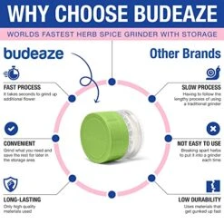 Worlds Fastest Herb Spice Grinder With Storage (Green), (GRND1) 12 Worlds Fastest Herb Spice Grinder With Storage (Green), (GRND1) -KitchenAid Shop 517QujYpOmL