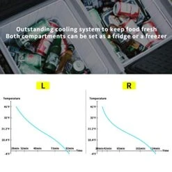 Dual Temperature Control TWW75 Portable Refrigerator 80 Quart(75 Liter) Compact Fridge Mini Freezer For Travel,Camping,Fishing, Outdoor -12/24V DC 12 Dual Temperature Control TWW75 Portable Refrigerator 80 Quart(75 Liter) Compact Fridge Mini Freezer For Travel,Camping,Fishing, Outdoor -12/24V DC -KitchenAid Shop 51E7FkRkAgL