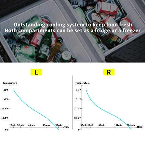 Dual Temperature Control TWW75 Portable Refrigerator 80 Quart(75 Liter) Compact Fridge Mini Freezer For Travel,Camping,Fishing, Outdoor -12/24V DC 6 Dual Temperature Control TWW75 Portable Refrigerator 80 Quart(75 Liter) Compact Fridge Mini Freezer For Travel,Camping,Fishing, Outdoor -12/24V DC - Image 4