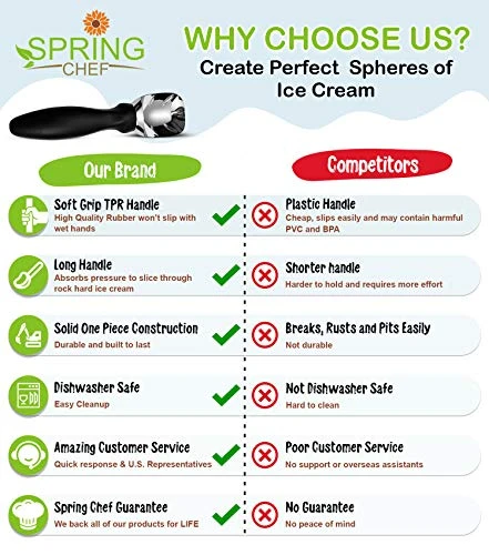 Ice Cream Scoop With Comfortable Handle, Black 8 Ice Cream Scoop With Comfortable Handle, Black - Image 6