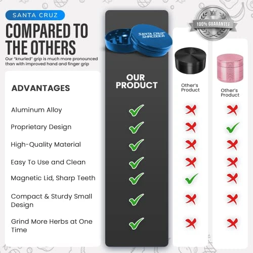 Metal Herb Grinder Knurled Top For Stronger Grip 2-Piece 2.2" (Blue) 5 Metal Herb Grinder Knurled Top For Stronger Grip 2-Piece 2.2" (Blue) - Image 3