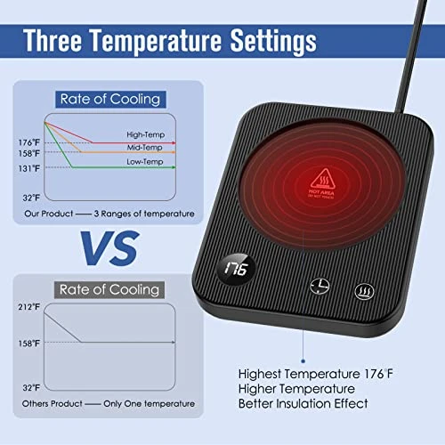 Offee Mug Warmer With Auto-Off Timer, Coffee Warmer For Desk With Auto ON/OFF, Waterproof Coffee Cup Warmer With 3-Temp Settings, Mug Warmer With Digital Display, Thoughtful Gift For Friends & Family 4 Offee Mug Warmer With Auto-Off Timer, Coffee Warmer For Desk With Auto ON/OFF, Waterproof Coffee Cup Warmer With 3-Temp Settings, Mug Warmer With Digital Display, Thoughtful Gift For Friends & Family - Image 2