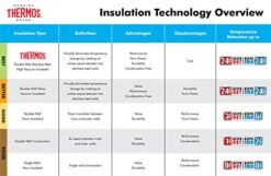 Thermos Hermos NCI1000SS4 Vacuum Insulated Stainless Steel Gourmet Coffee Press, 34-Ounce, 9.2"x 6.9"x 4.3" -KitchenAid Shop 51TSJm92uFL