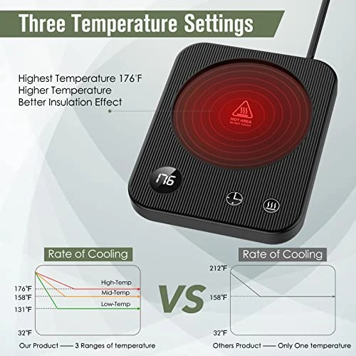 Mug Warmer, Coffee Warmer For Desk 3 Temp Settings Coffee Mug Warmer Auto ON/Off Coffee Cup Warmer With 6 Modes Timer Mug Warmer For Desk Smart Coffee Warmer With Cover Candle Warmer For Home Office 4 Mug Warmer, Coffee Warmer For Desk 3 Temp Settings Coffee Mug Warmer Auto ON/Off Coffee Cup Warmer With 6 Modes Timer Mug Warmer For Desk Smart Coffee Warmer With Cover Candle Warmer For Home Office - Image 2