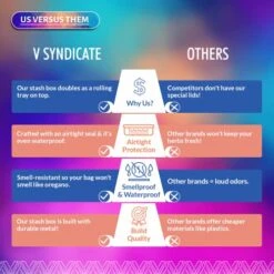 V Syndicate Bundle - Mini Metal Storage Box & SharpShred Dine-In Grinder | Stylish Airtight Storage & Efficient Herb Grinding - Interactive Artwork & Unique Designs (geo Blue & Raspberry) -KitchenAid Shop 51hIjYEmMmL