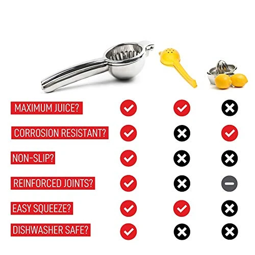 Heavy Duty Stainless Steel 304 Lemon Squeezer Premium Quality Hand Press Juicer Manual Citrus For Juicing Lemon & Limes, Vegetables, 2.3Inch Middle 7 Heavy Duty Stainless Steel 304 Lemon Squeezer Premium Quality Hand Press Juicer Manual Citrus For Juicing Lemon & Limes, Vegetables, 2.3Inch Middle - Image 5