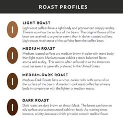 Signature Blend 72 Count Coffee Pods, Dark Roast, Compatible With Keurig 2.0 K-Cup Brewers, 12 Count (Pack Of 6) -KitchenAid Shop 51jtdeVl9SL