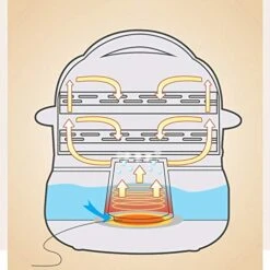 Electric Steamer Seafood Multi-Function Rice Noodles Machine Household Small Double-Layer Steam Boiler Breakfast Machine Automatic Drawer Tray (Color : B) -KitchenAid Shop 51lIKWEOnFL