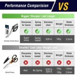 Poultry Shears, Heavy Duty Kitchen Shears With Anti-Slip Handle & Safety Lock, Poultry Scissors For Meat, Chicken, Bone, Poultry, Spring Loaded, Dishwasher Safe (Black) 11 Poultry Shears, Heavy Duty Kitchen Shears With Anti-Slip Handle & Safety Lock, Poultry Scissors For Meat, Chicken, Bone, Poultry, Spring Loaded, Dishwasher Safe (Black) -KitchenAid Shop 51p8PotCxbL