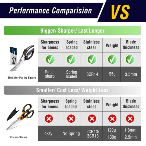 Poultry Shears, Heavy Duty Kitchen Shears With Anti-Slip Handle & Safety Lock, Poultry Scissors For Meat, Chicken, Bone, Poultry, Spring Loaded, Dishwasher Safe (Black) 4 Poultry Shears, Heavy Duty Kitchen Shears With Anti-Slip Handle & Safety Lock, Poultry Scissors For Meat, Chicken, Bone, Poultry, Spring Loaded, Dishwasher Safe (Black) - Image 2