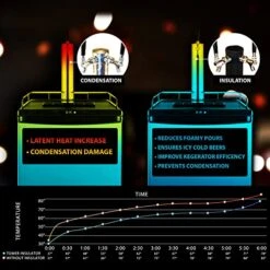 Kegerator Tower Insulator For Beer Tower - Neoprene Design - Perfect Fit For Kegerator Tap Tower - Easy To Use Beer Tower Cooler Accessory (3.0" Diameter Beer Tower)