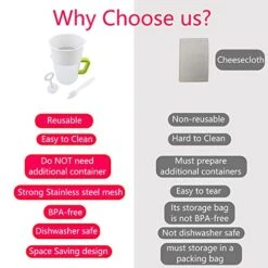 Multiple Usage Food Strainer , Nut Milk Bag Replacement, Yogurt Strainer, Food Grade Polycarbonate And Stainless Steel Mesh BPA-Free, Nut Milk/Soy Milk/Juice/Tea Filter -KitchenAid Shop 51xRBAs3sVL